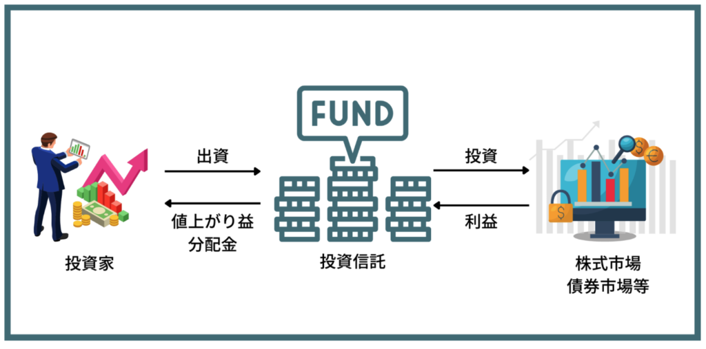 投資信託の仕組み