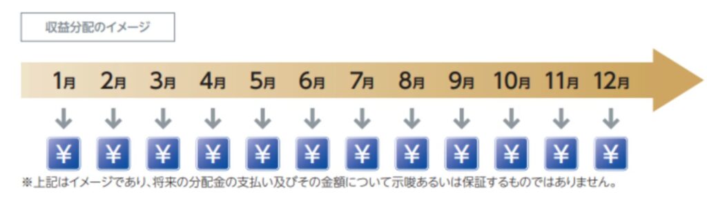 分配方針