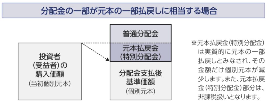 特別分配金とは？