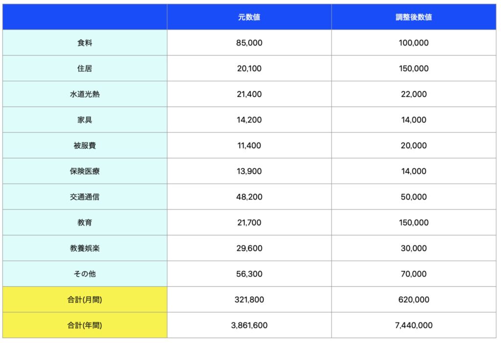 東京で子育て世代の現実的な生活費