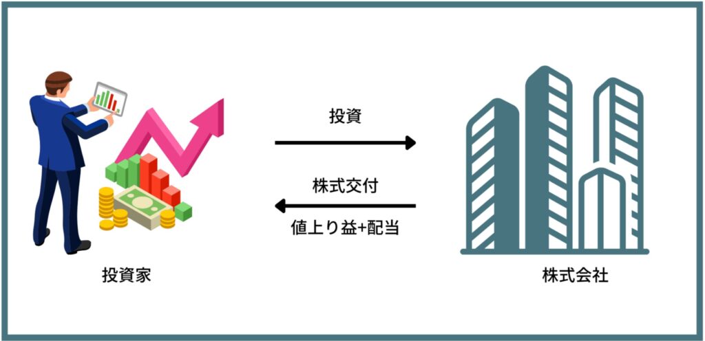 株式投資の仕組み