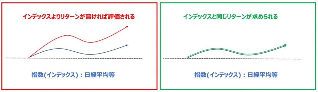 インデックス運用とアクティブ運用の違い