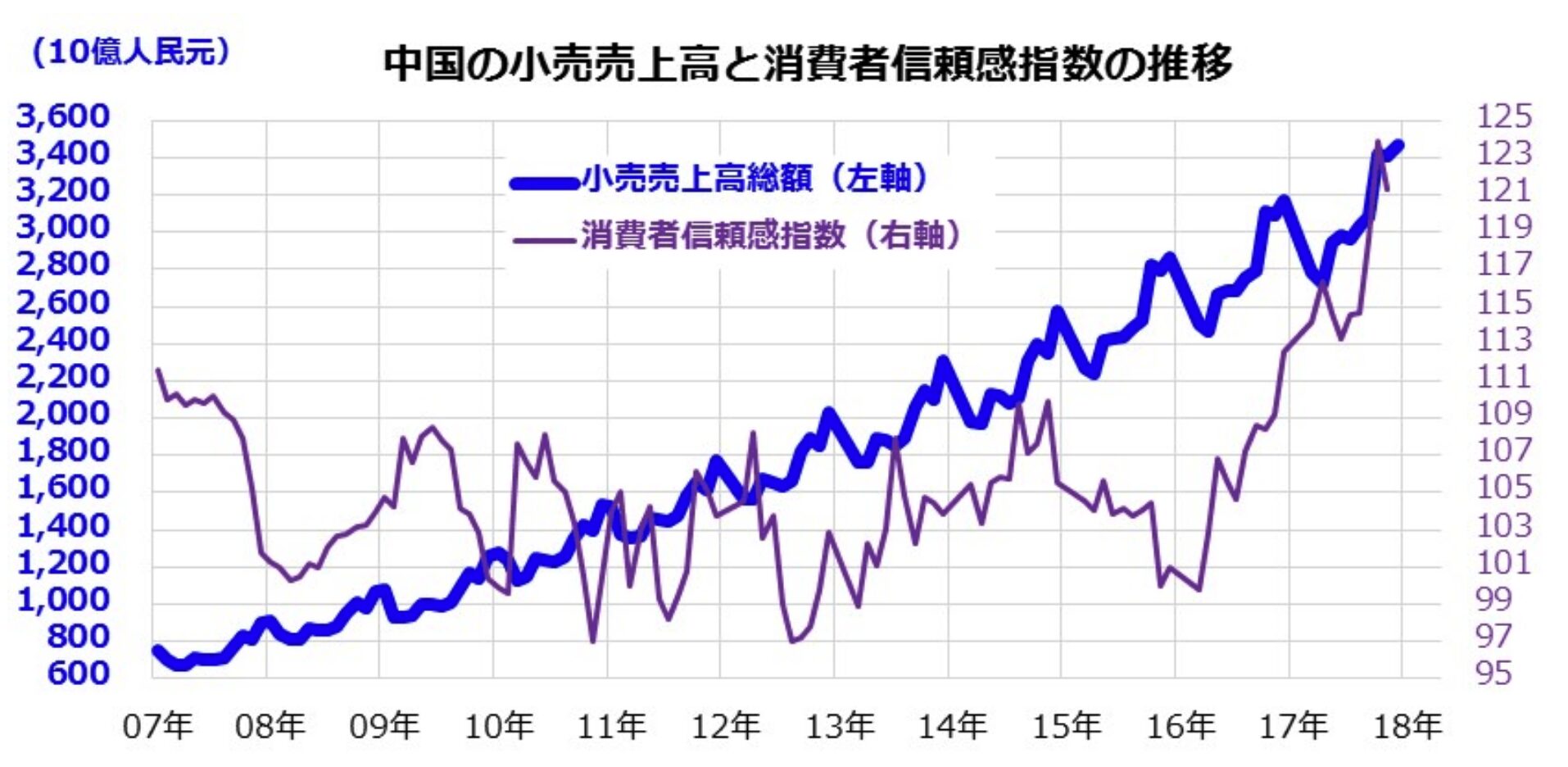 中国の個人消費の拡大