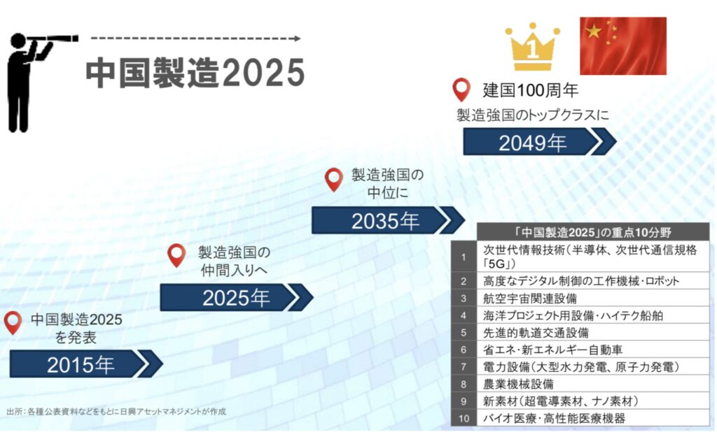 中国製造業2025