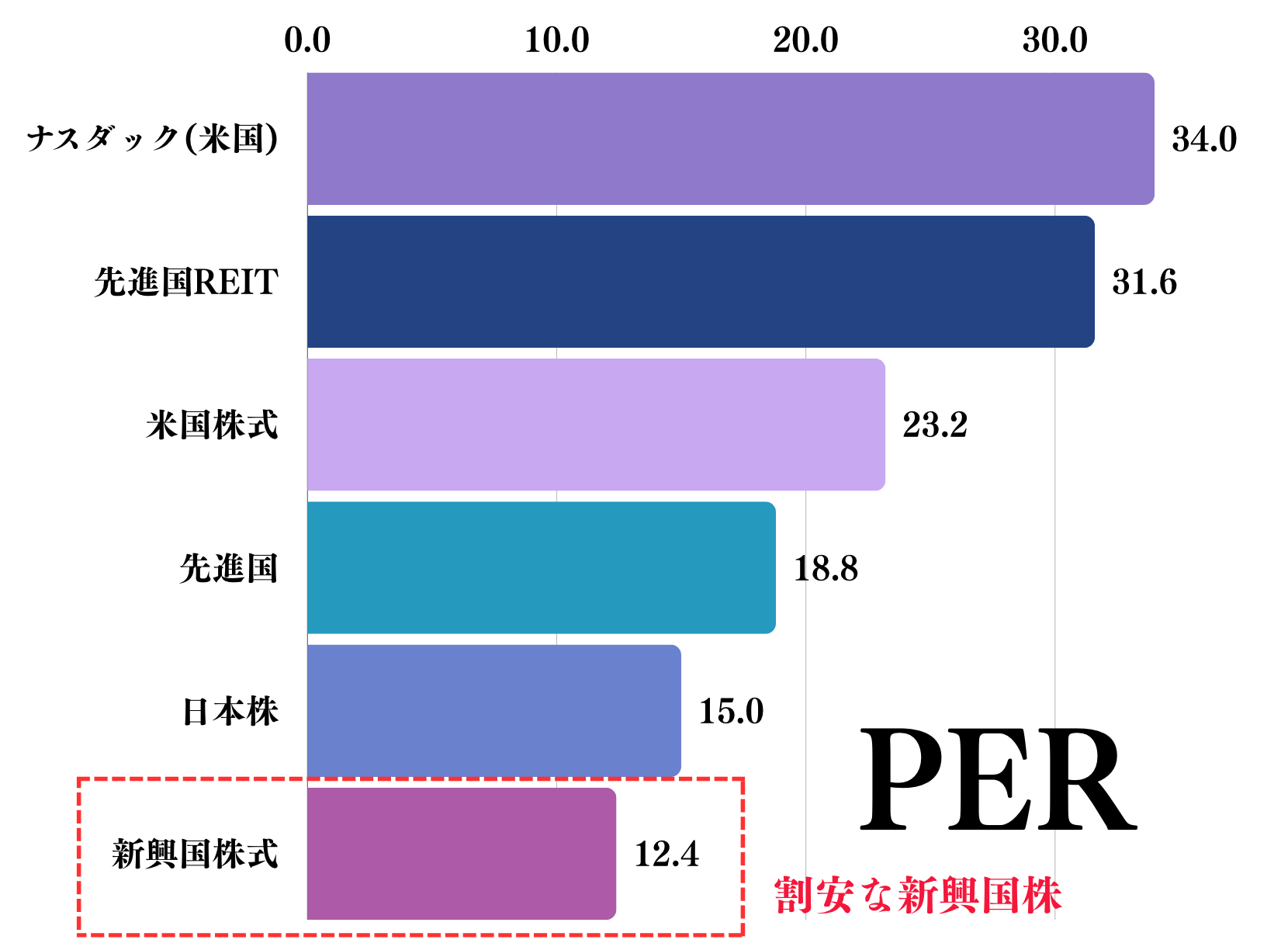 割安な新興国株