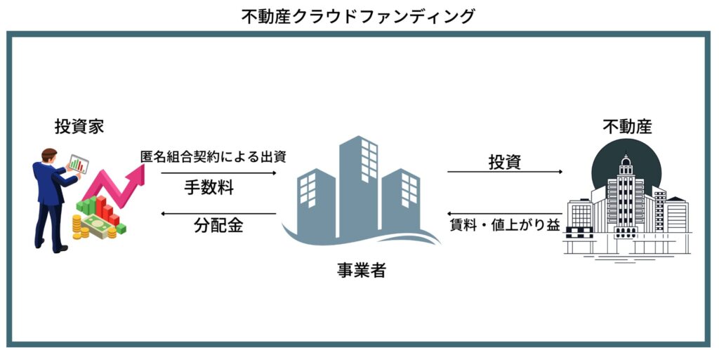 不動産クラウドファンディングの仕組み